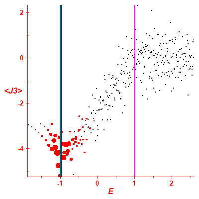 Peres lattice <J3>